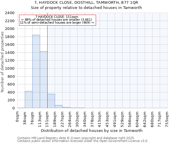 7, HAYDOCK CLOSE, DOSTHILL, TAMWORTH, B77 1QR: Size of property relative to detached houses houses in Tamworth
