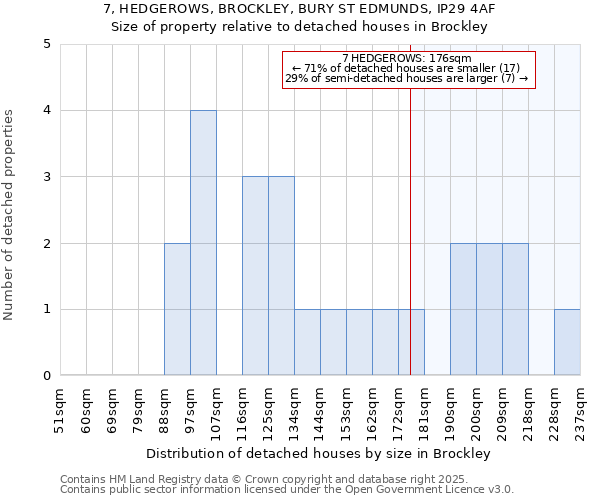 7, HEDGEROWS, BROCKLEY, BURY ST EDMUNDS, IP29 4AF: Size of property relative to detached houses houses in Brockley