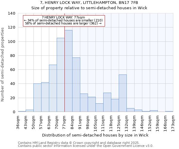 7, HENRY LOCK WAY, LITTLEHAMPTON, BN17 7FB: Size of property relative to semi-detached houses houses in Wick