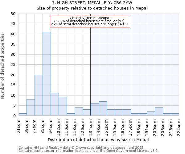 7, HIGH STREET, MEPAL, ELY, CB6 2AW: Size of property relative to detached houses houses in Mepal