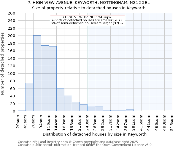 7, HIGH VIEW AVENUE, KEYWORTH, NOTTINGHAM, NG12 5EL: Size of property relative to detached houses houses in Keyworth