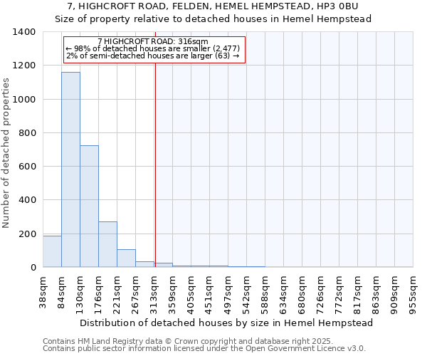 7, HIGHCROFT ROAD, FELDEN, HEMEL HEMPSTEAD, HP3 0BU: Size of property relative to detached houses houses in Hemel Hempstead