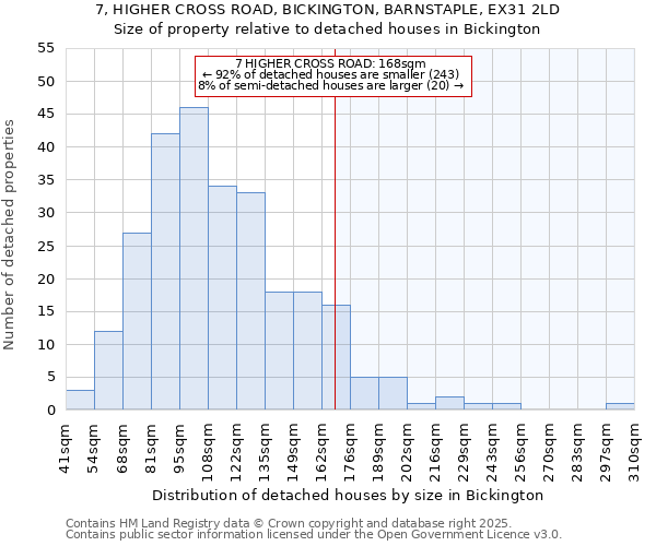 7, HIGHER CROSS ROAD, BICKINGTON, BARNSTAPLE, EX31 2LD: Size of property relative to detached houses houses in Bickington
