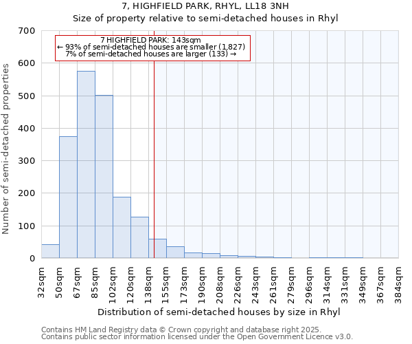 7, HIGHFIELD PARK, RHYL, LL18 3NH: Size of property relative to semi-detached houses houses in Rhyl