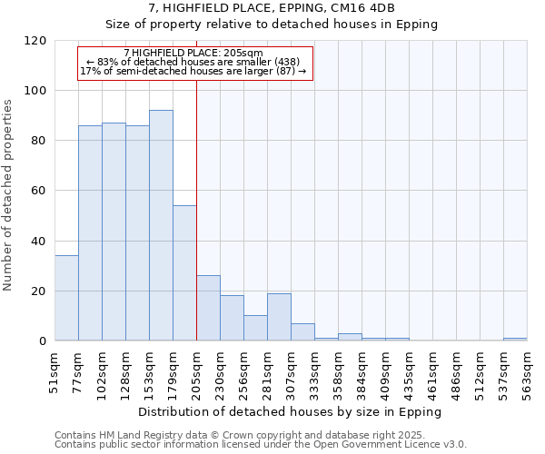 7, HIGHFIELD PLACE, EPPING, CM16 4DB: Size of property relative to detached houses houses in Epping