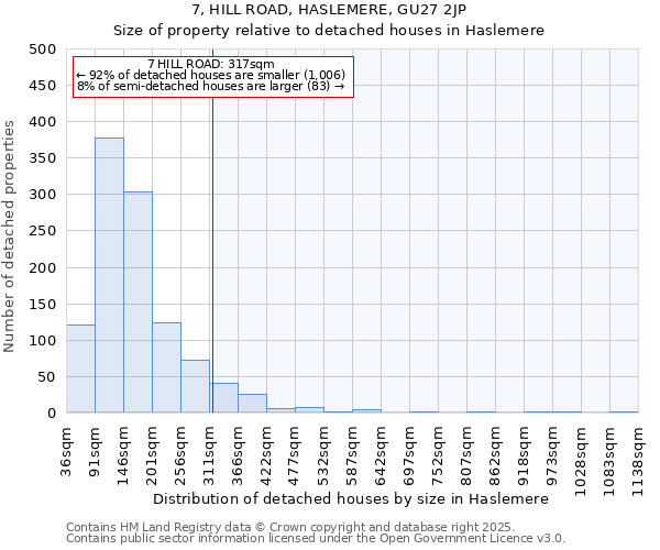7, HILL ROAD, HASLEMERE, GU27 2JP: Size of property relative to detached houses houses in Haslemere