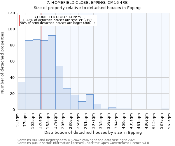 7, HOMEFIELD CLOSE, EPPING, CM16 4RB: Size of property relative to detached houses houses in Epping