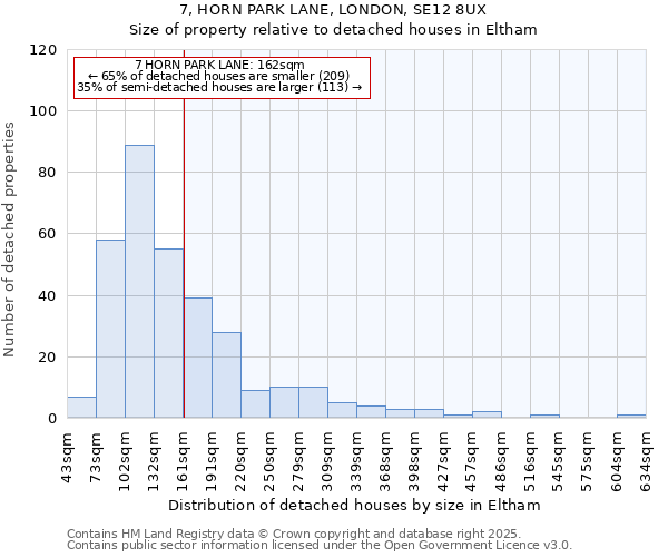 7, HORN PARK LANE, LONDON, SE12 8UX: Size of property relative to detached houses houses in Eltham