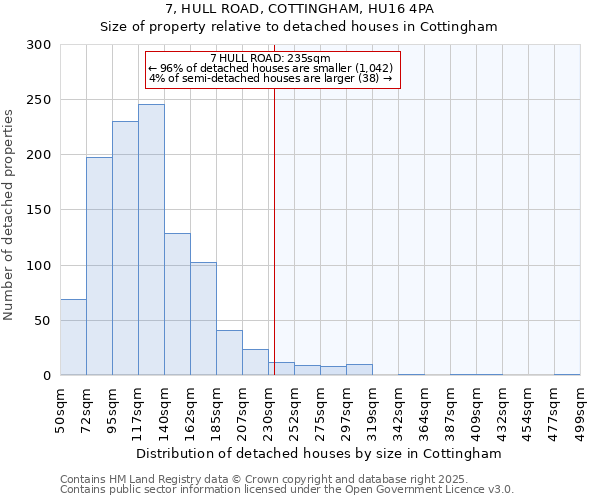 7, HULL ROAD, COTTINGHAM, HU16 4PA: Size of property relative to detached houses houses in Cottingham