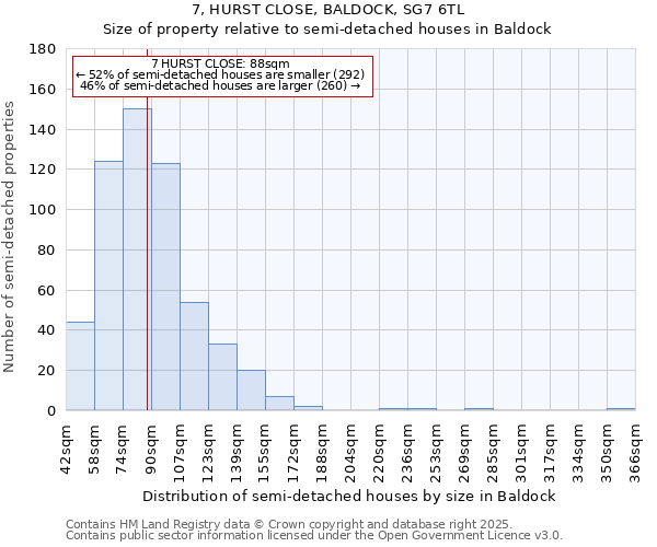 7, HURST CLOSE, BALDOCK, SG7 6TL: Size of property relative to semi-detached houses houses in Baldock