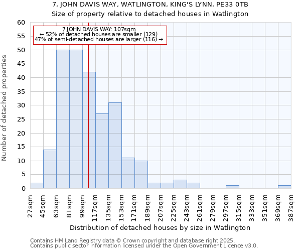 7, JOHN DAVIS WAY, WATLINGTON, KING'S LYNN, PE33 0TB: Size of property relative to detached houses houses in Watlington