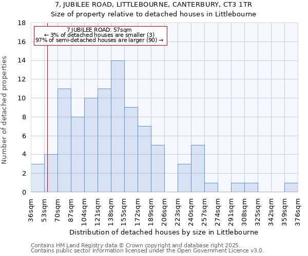 7, JUBILEE ROAD, LITTLEBOURNE, CANTERBURY, CT3 1TR: Size of property relative to detached houses houses in Littlebourne