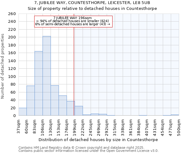 7, JUBILEE WAY, COUNTESTHORPE, LEICESTER, LE8 5UB: Size of property relative to detached houses houses in Countesthorpe