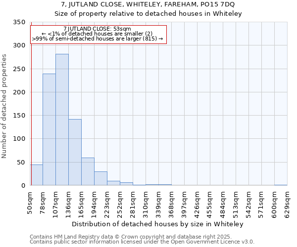 7, JUTLAND CLOSE, WHITELEY, FAREHAM, PO15 7DQ: Size of property relative to detached houses houses in Whiteley