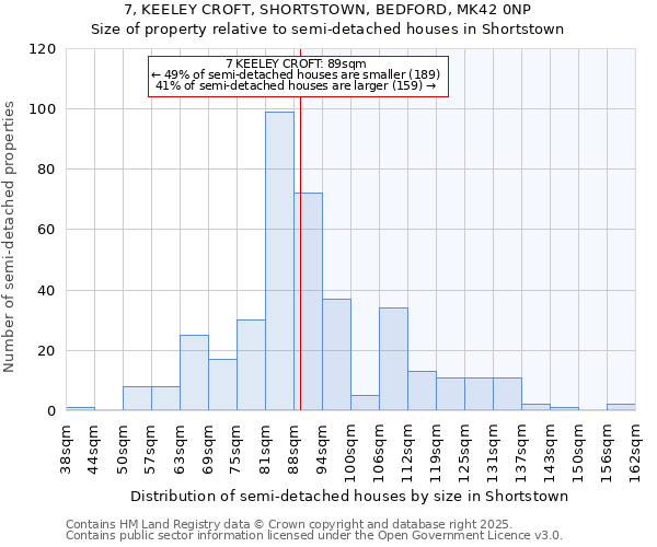 7, KEELEY CROFT, SHORTSTOWN, BEDFORD, MK42 0NP: Size of property relative to semi-detached houses houses in Shortstown