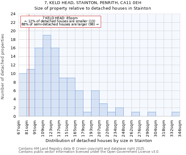 7, KELD HEAD, STAINTON, PENRITH, CA11 0EH: Size of property relative to detached houses houses in Stainton