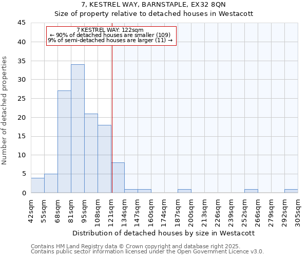 7, KESTREL WAY, BARNSTAPLE, EX32 8QN: Size of property relative to detached houses houses in Westacott