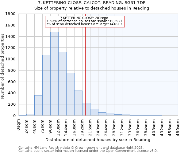 7, KETTERING CLOSE, CALCOT, READING, RG31 7DF: Size of property relative to detached houses houses in Reading