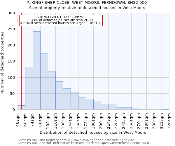 7, KINGFISHER CLOSE, WEST MOORS, FERNDOWN, BH22 0DX: Size of property relative to detached houses houses in West Moors
