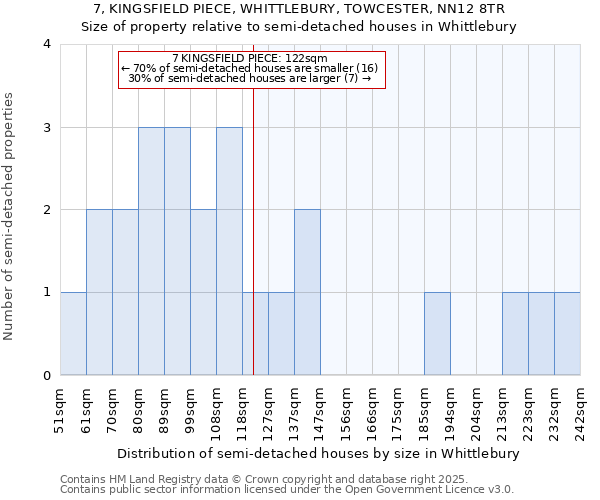 7, KINGSFIELD PIECE, WHITTLEBURY, TOWCESTER, NN12 8TR: Size of property relative to semi-detached houses houses in Whittlebury