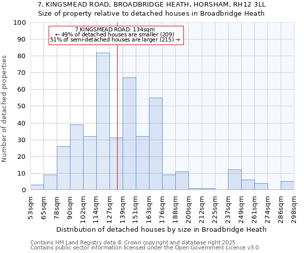 7, KINGSMEAD ROAD, BROADBRIDGE HEATH, HORSHAM, RH12 3LL: Size of property relative to detached houses houses in Broadbridge Heath