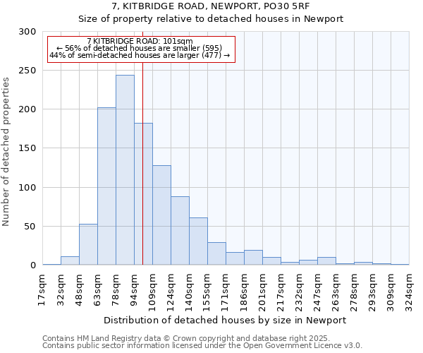 7, KITBRIDGE ROAD, NEWPORT, PO30 5RF: Size of property relative to detached houses houses in Newport