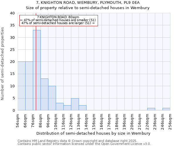 7, KNIGHTON ROAD, WEMBURY, PLYMOUTH, PL9 0EA: Size of property relative to detached houses in Wembury