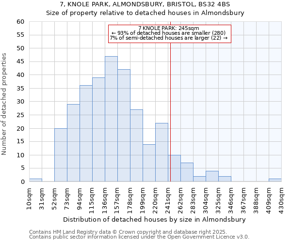 7, KNOLE PARK, ALMONDSBURY, BRISTOL, BS32 4BS: Size of property relative to detached houses houses in Almondsbury