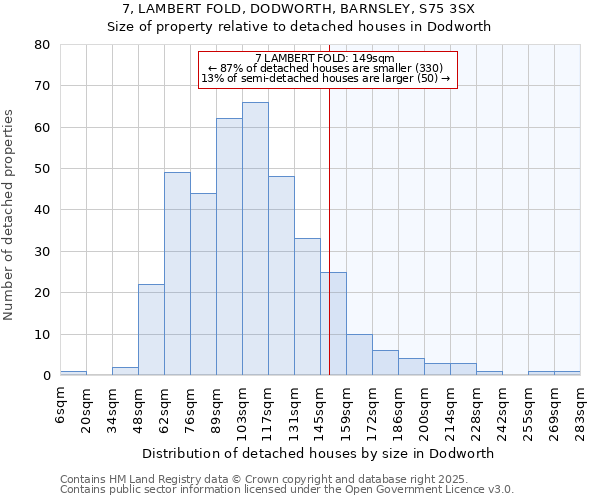 7, LAMBERT FOLD, DODWORTH, BARNSLEY, S75 3SX: Size of property relative to detached houses houses in Dodworth