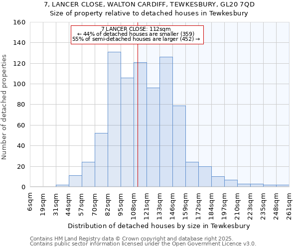 7, LANCER CLOSE, WALTON CARDIFF, TEWKESBURY, GL20 7QD: Size of property relative to detached houses houses in Tewkesbury