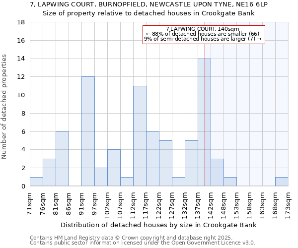 7, LAPWING COURT, BURNOPFIELD, NEWCASTLE UPON TYNE, NE16 6LP: Size of property relative to detached houses houses in Crookgate Bank