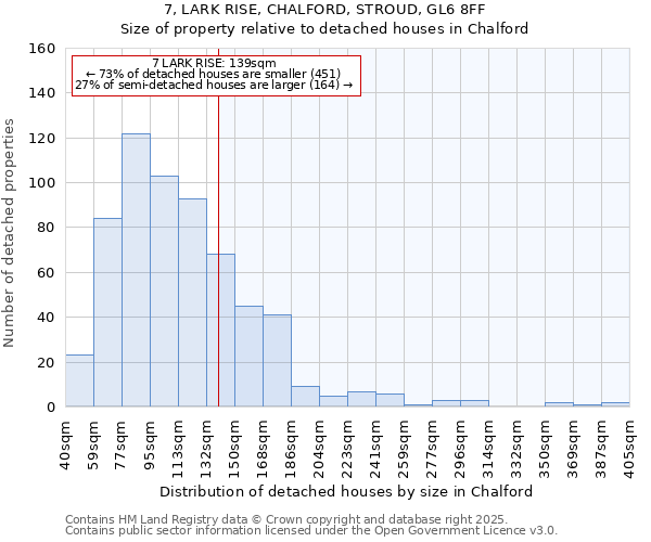 7, LARK RISE, CHALFORD, STROUD, GL6 8FF: Size of property relative to detached houses houses in Chalford