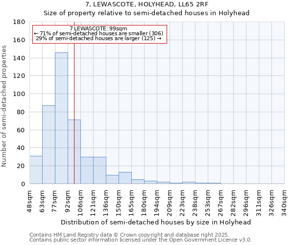7, LEWASCOTE, HOLYHEAD, LL65 2RF: Size of property relative to semi-detached houses houses in Holyhead