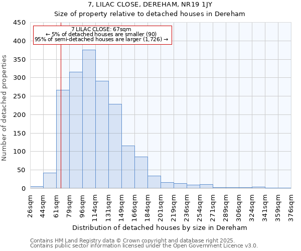 7, LILAC CLOSE, DEREHAM, NR19 1JY: Size of property relative to detached houses houses in Dereham