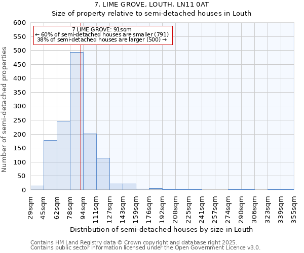 7, LIME GROVE, LOUTH, LN11 0AT: Size of property relative to semi-detached houses houses in Louth