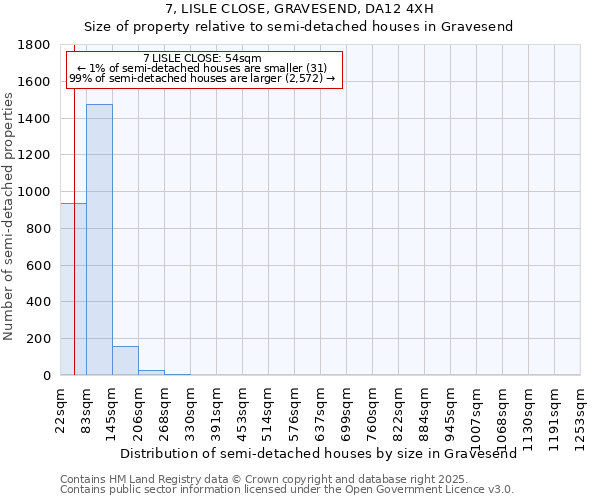 7, LISLE CLOSE, GRAVESEND, DA12 4XH: Size of property relative to semi-detached houses houses in Gravesend