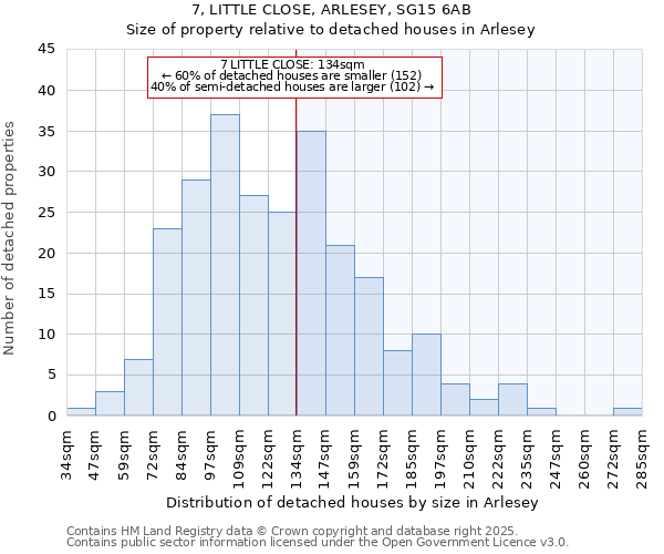 7, LITTLE CLOSE, ARLESEY, SG15 6AB: Size of property relative to detached houses houses in Arlesey