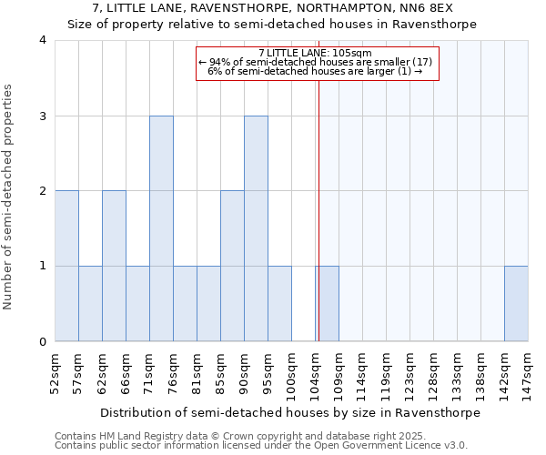 7, LITTLE LANE, RAVENSTHORPE, NORTHAMPTON, NN6 8EX: Size of property relative to semi-detached houses houses in Ravensthorpe