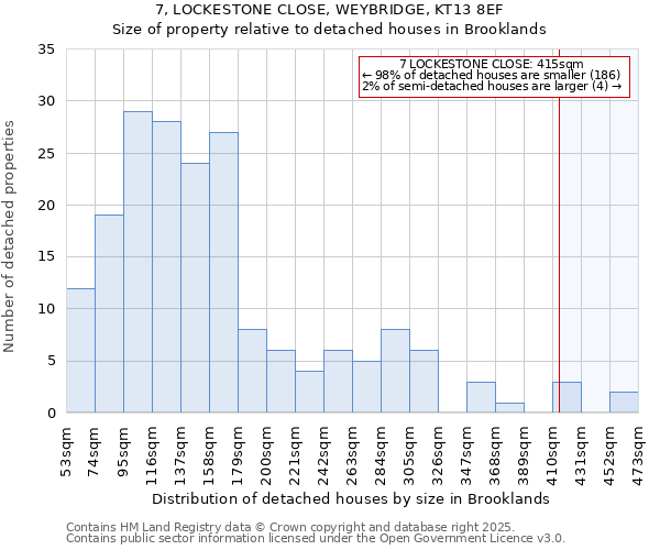 7, LOCKESTONE CLOSE, WEYBRIDGE, KT13 8EF: Size of property relative to detached houses houses in Brooklands