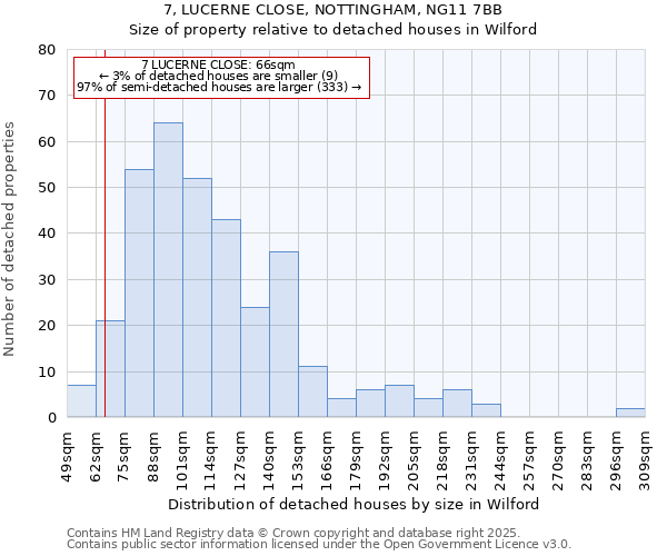 7, LUCERNE CLOSE, NOTTINGHAM, NG11 7BB: Size of property relative to detached houses in Wilford