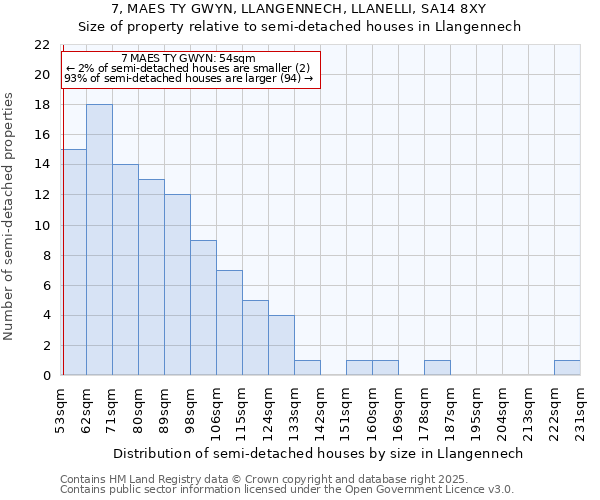 7, MAES TY GWYN, LLANGENNECH, LLANELLI, SA14 8XY: Size of property relative to detached houses in Llangennech