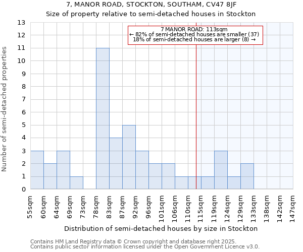 7, MANOR ROAD, STOCKTON, SOUTHAM, CV47 8JF: Size of property relative to detached houses in Stockton