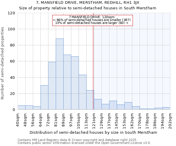 7, MANSFIELD DRIVE, MERSTHAM, REDHILL, RH1 3JX: Size of property relative to detached houses in South Merstham