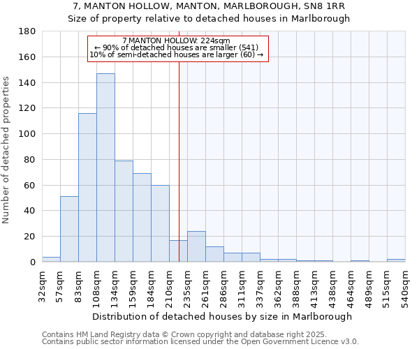 7, MANTON HOLLOW, MANTON, MARLBOROUGH, SN8 1RR: Size of property relative to detached houses houses in Marlborough