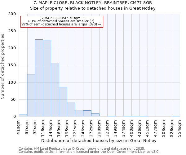 7, MAPLE CLOSE, BLACK NOTLEY, BRAINTREE, CM77 8GB: Size of property relative to detached houses houses in Great Notley