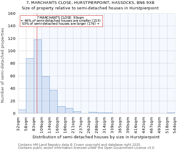 7, MARCHANTS CLOSE, HURSTPIERPOINT, HASSOCKS, BN6 9XB: Size of property relative to semi-detached houses houses in Hurstpierpoint