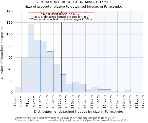 7, MCALMONT RIDGE, GODALMING, GU7 2AR: Size of property relative to detached houses in Farncombe