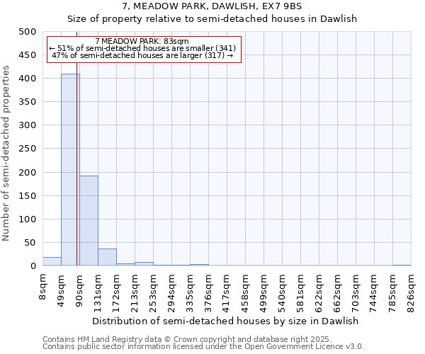 7, MEADOW PARK, DAWLISH, EX7 9BS: Size of property relative to semi-detached houses houses in Dawlish
