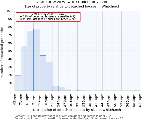 7, MEADOW VIEW, WHITCHURCH, RG28 7BL: Size of property relative to detached houses houses in Whitchurch
