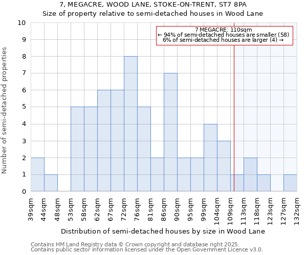 7, MEGACRE, WOOD LANE, STOKE-ON-TRENT, ST7 8PA: Size of property relative to detached houses in Wood Lane